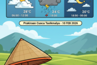 Ilustrasi Prakiraan Cuaca Kota dan Kabupaten Tasikmalaya, Selasa 10 Februari 2026