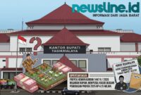 Caption: Ilustrasi Pengadaan Hewan Kurban Tahun 2025-2026 senilai miliaran rupiah di Pemerintah Daerah Kabupaten Tasikmalaya//jabar.newsline.id//