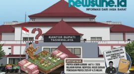 Caption: Ilustrasi Pengadaan Hewan Kurban Tahun 2025-2026 senilai miliaran rupiah di Pemerintah Daerah Kabupaten Tasikmalaya//jabar.newsline.id//